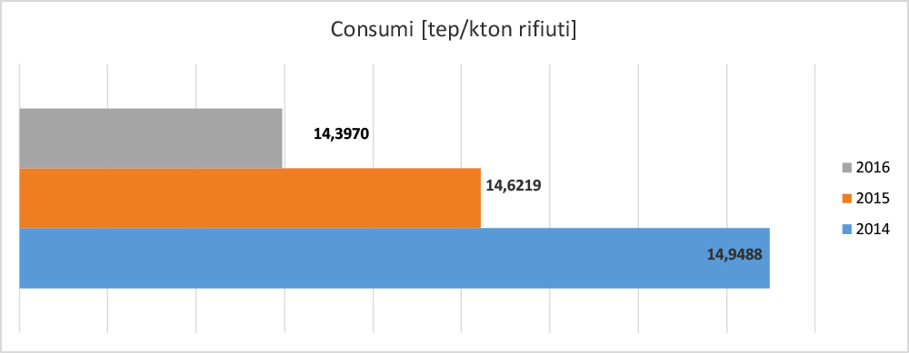 Consumi Tep Kton